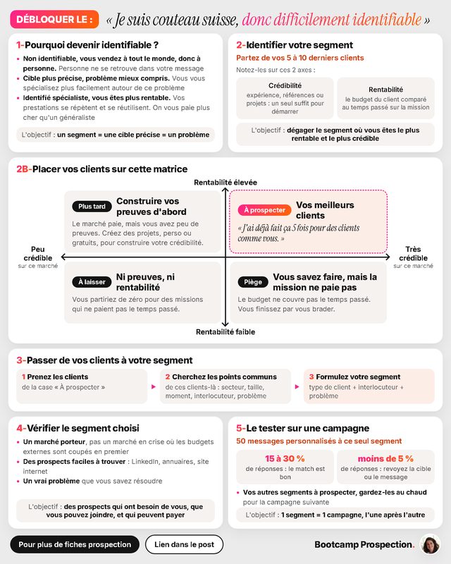 Fiche Débloquer le : cible trop large.
