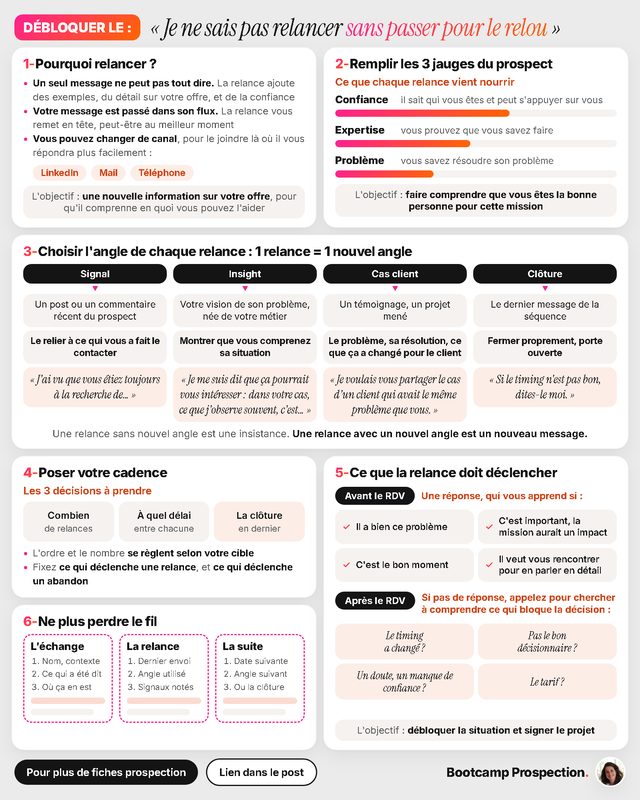 Fiche Débloquer le : je ne sais pas relancer sans passer pour le relou.